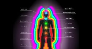 Τα Ενεργειακά Σώματα του Ανθρώπου και η Αύρα Τα Ενεργειακά Σώματα του Ανθρώπου και η Αύρα