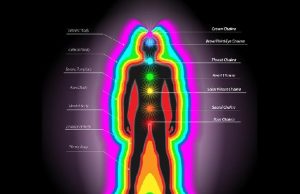 Τα Ενεργειακά Σώματα του Ανθρώπου και η Αύρα Τα Ενεργειακά Σώματα του Ανθρώπου και η Αύρα