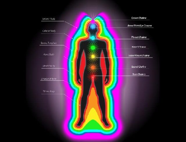 Τα Ενεργειακά Σώματα του Ανθρώπου και η Αύρα