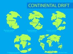 Γκοντβάνα. Η Θρυλική Ήπειρος της Αρχαίας Γης Πανγαία, Γκοντβάνα και οι άλλες ήπειροι