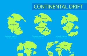 Γκοντβάνα. Η Θρυλική Ήπειρος της Αρχαίας Γης Πανγαία, Γκοντβάνα και οι άλλες ήπειροι